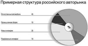 голодание диета